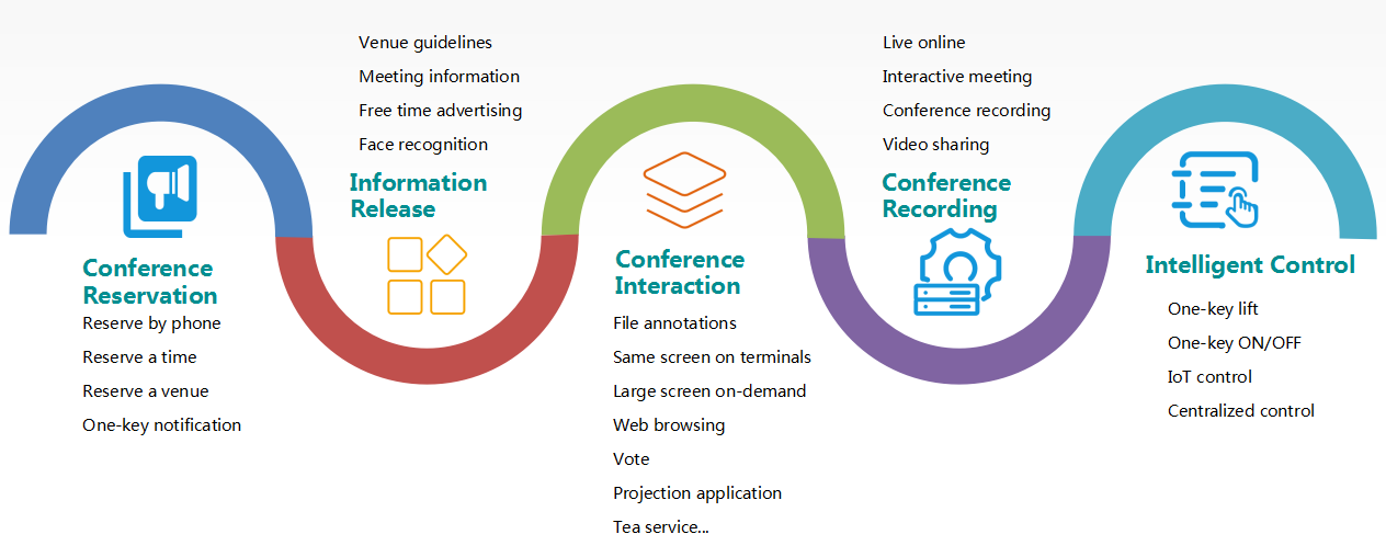 Features_of_Paperless_Conference.png