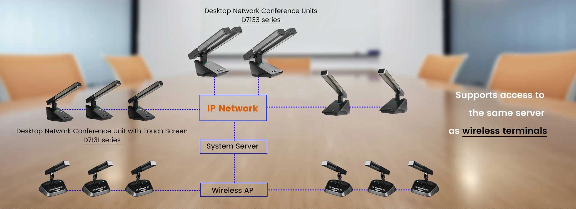 Micro đại diện mạng máy tính để bàn dự phòng kép