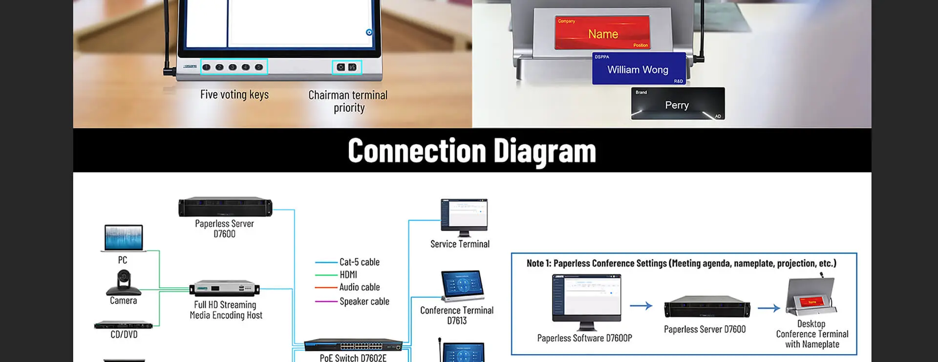 Thiết bị đầu cuối thảo luận tất cả trong một để bàn