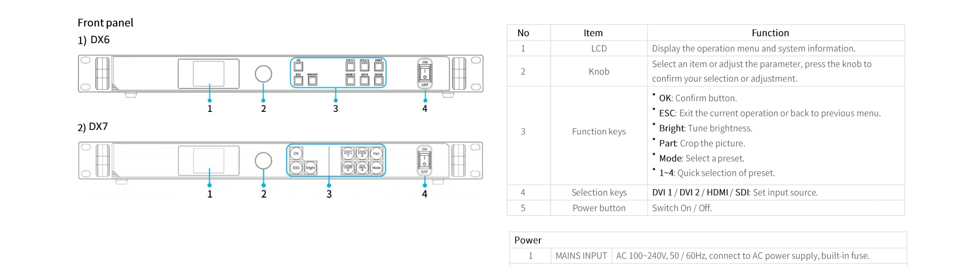 Bộ điều khiển video màn hình hiển thị LED