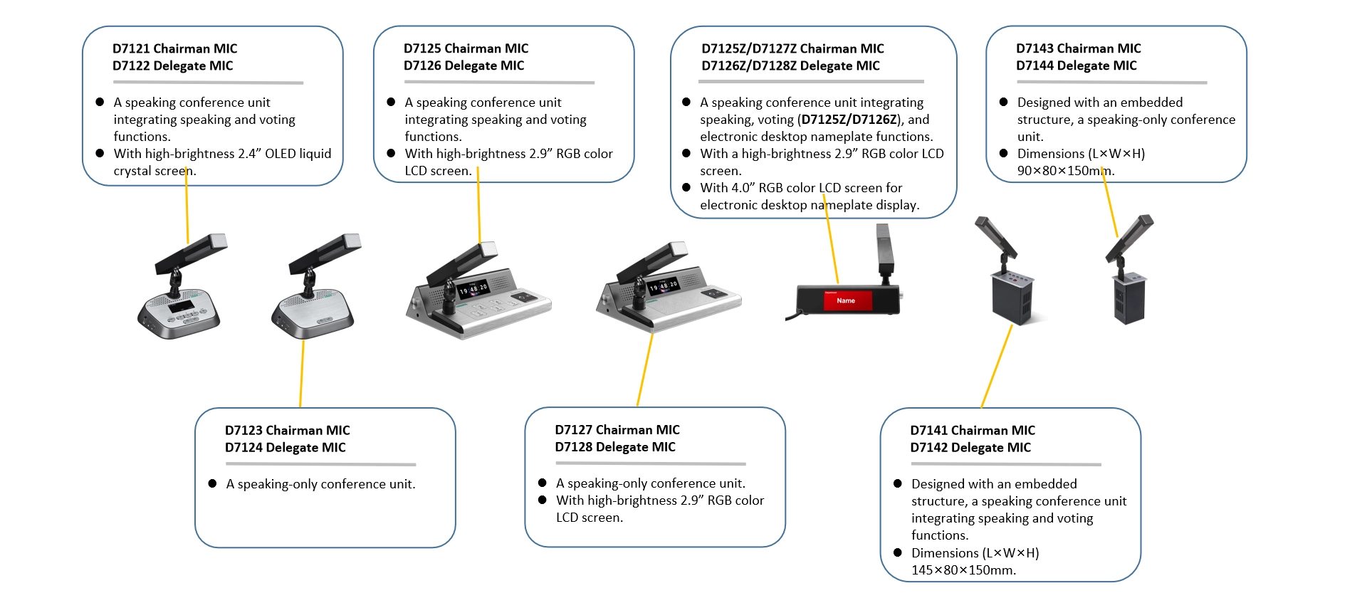 Micrô Chủ Tịch hệ thống hội nghị IP để bàn có bảng tên