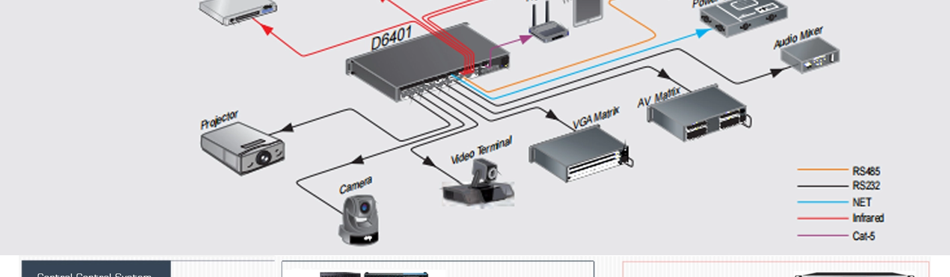 Bộ điều khiển âm lượng 4 kênh