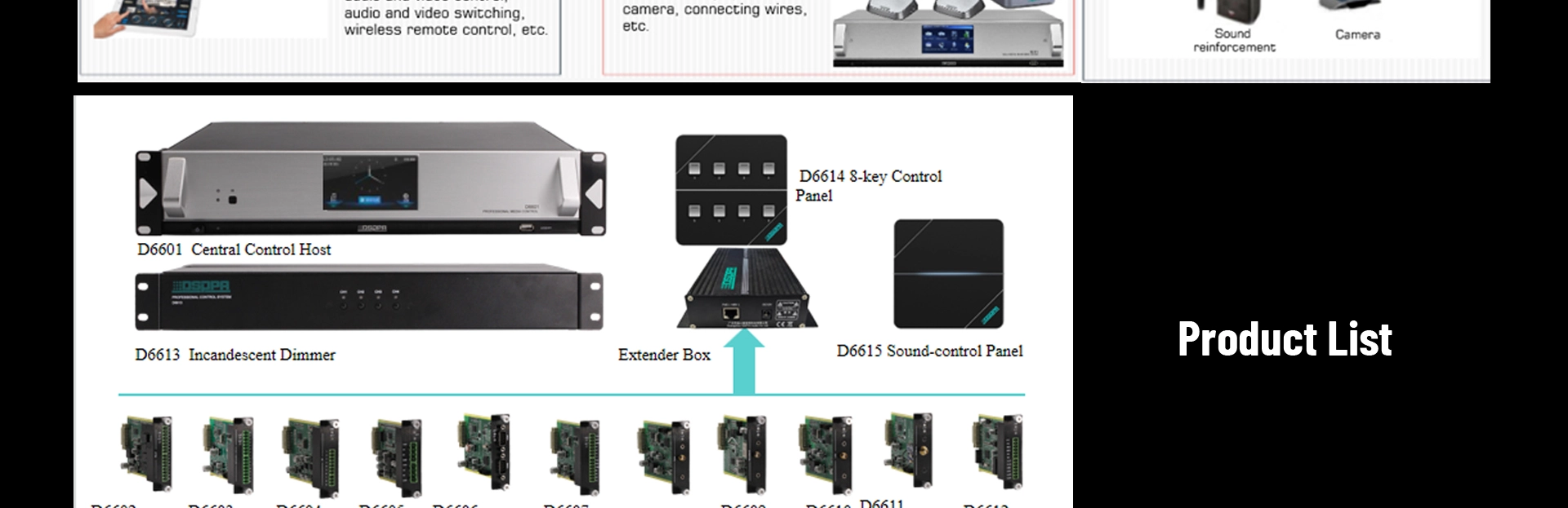 Mô-đun điều khiển Lora và thiết bị đầu cuối