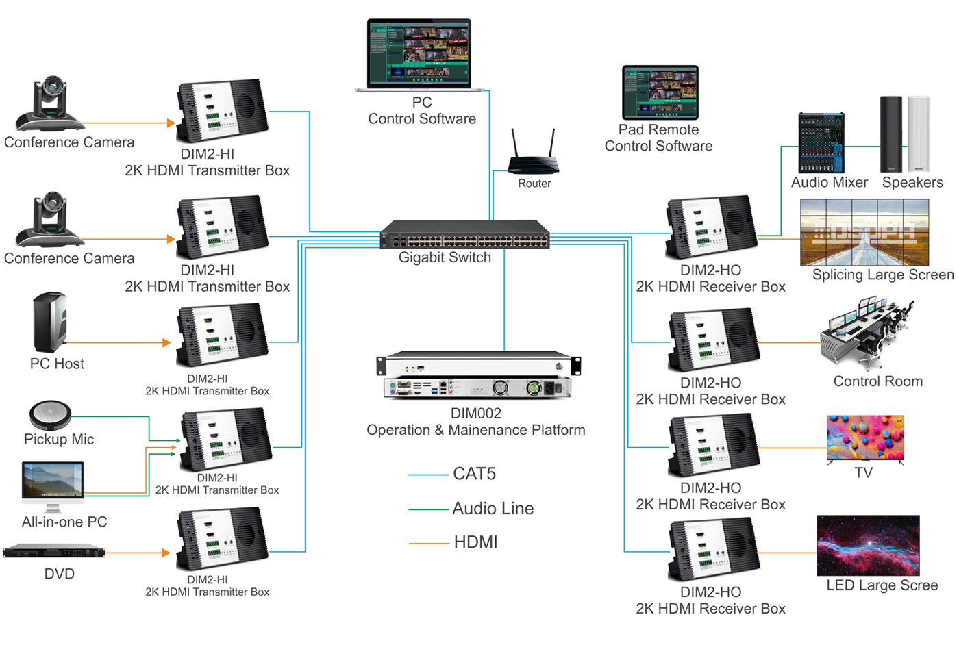 Distirbuted-Matrix-System-Connection-Diagram.jpg