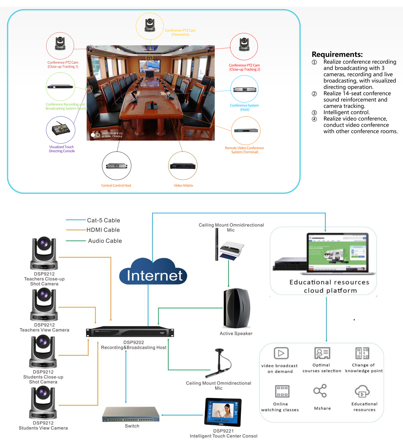 HD-Conference-Recording-System-Controller9.jpg