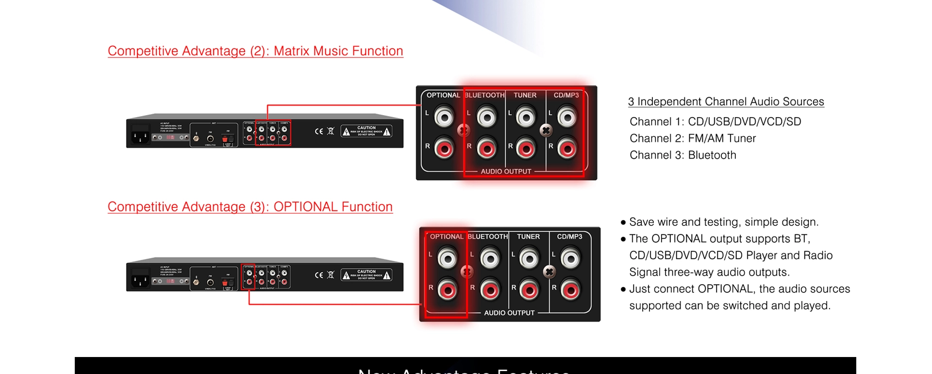 Máy phát đa phương tiện CD Rackmount đa kênh với CD/USB/FM/Bluetooth