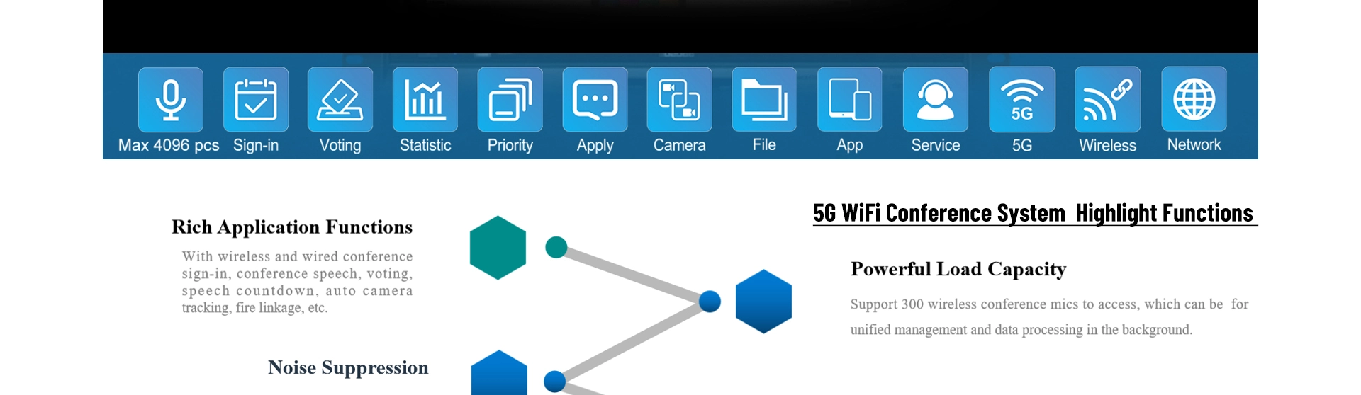 Hệ thống hội nghị không dây Đơn vị chủ tịch bỏ phiếu kỹ thuật số không dây wifi 5g