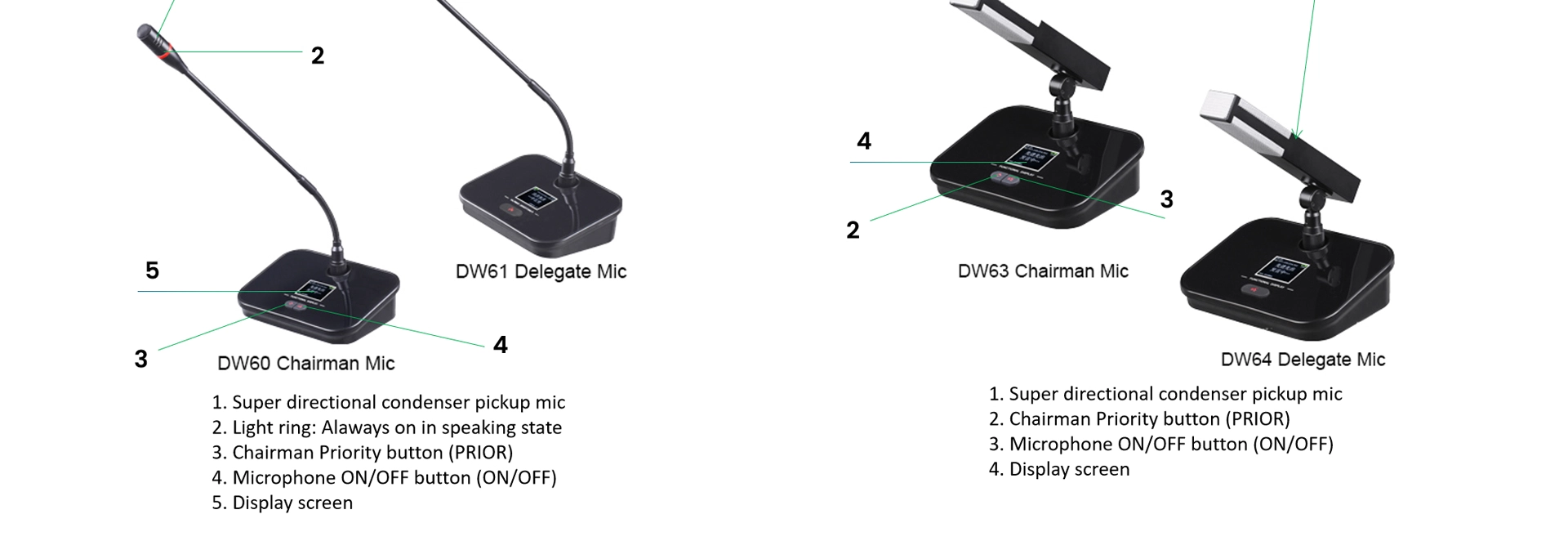 Micro họp Đại Biểu không dây UHF