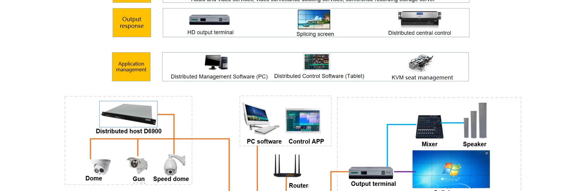 Phần mềm Android hệ thống phân tán 4K (Android/iOS)