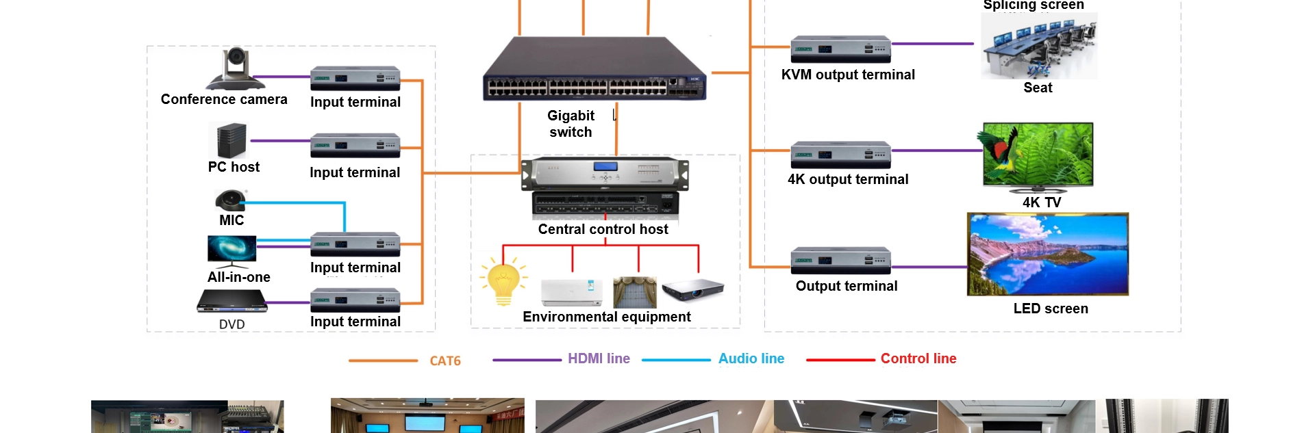 Ma Trận video liền mạch HD kỹ thuật số 4 kênh