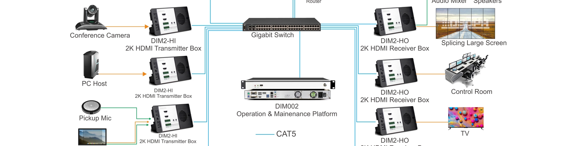 Bộ phát 4k qua ma trận IP KVM