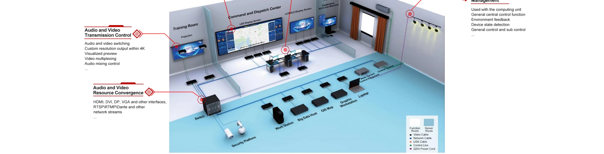 Bộ thu 2k qua ma trận IP KVM