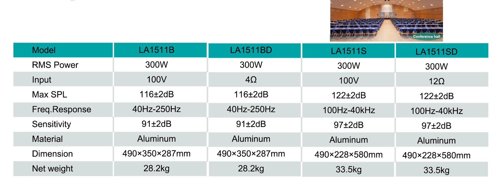 Loa siêu trầm 300W