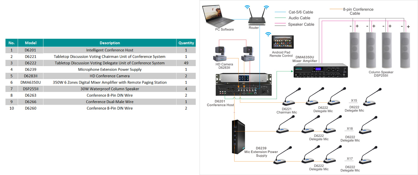 intelligent-conference-system-for-the-Department-of-statistics-malaysia-10.jp g 