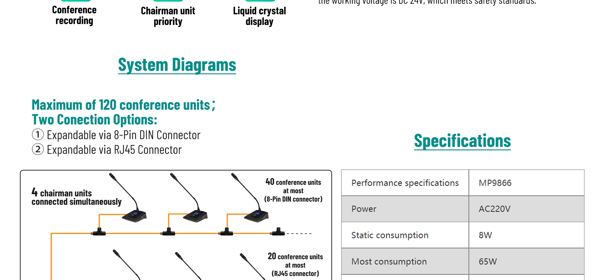 Micro chaiman hệ thống hội nghị kỹ thuật số