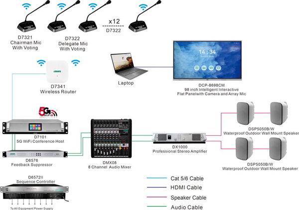 5G-Wireless-Conference-System-for-Veyseloglu-Group,-Azerbaijan-11.jpg