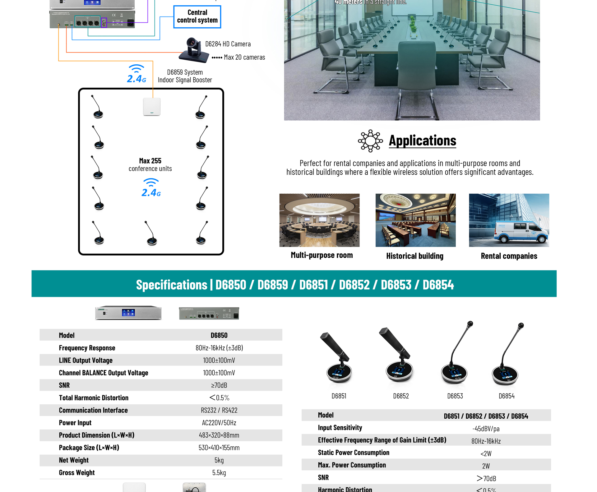 Bộ tăng cường tín hiệu trong nhà hội nghị không dây 2.4G