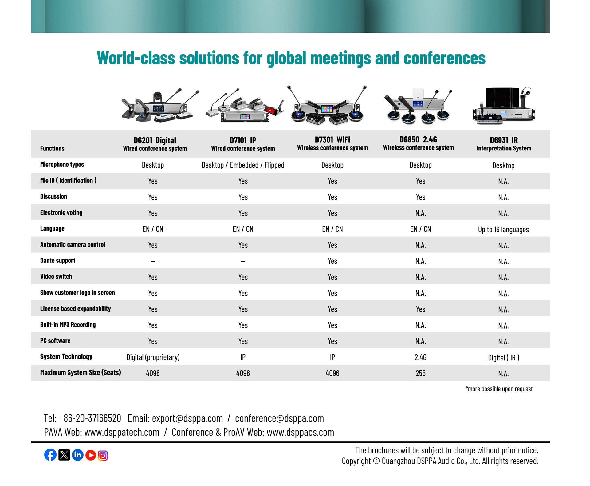 Bộ tăng cường tín hiệu trong nhà hội nghị không dây 2.4G