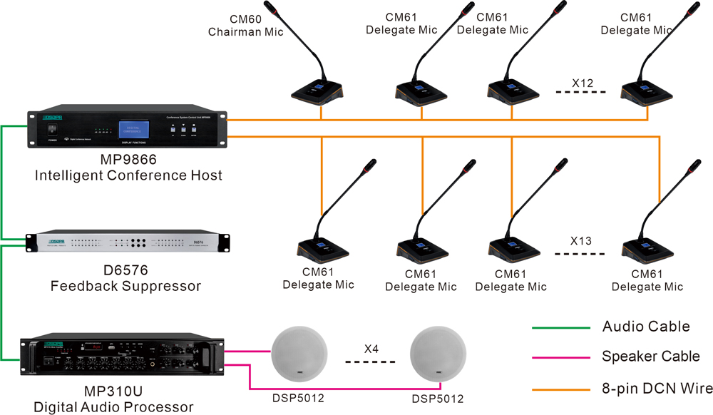 MP9866-Digital-Conference-System-for-GASERC,-Kuwait-9.jpg MP9866-Digital-Conference-System-for-GASERC,-Kuwait-9.jpg
